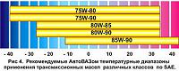     
: vyazkost-transmissionnogo-masla.jpg
: 901
:	24.6 
ID:	7682